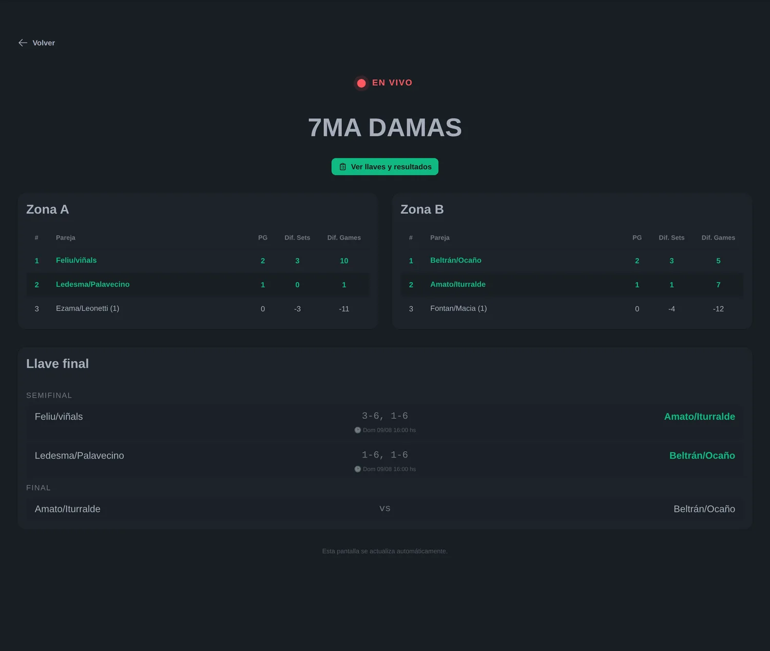 Pantalla en vivo con las tablas de zona A y B y la llave final